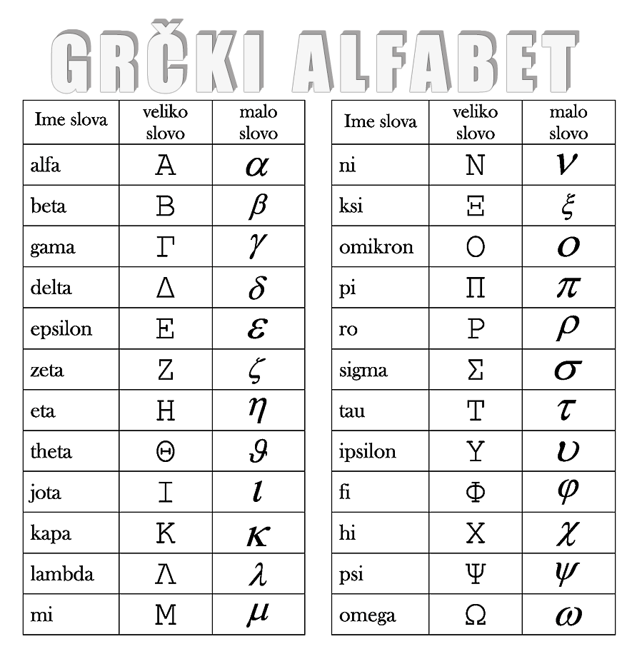 Slova grčkog alfabeta